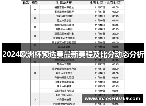 2024欧洲杯预选赛最新赛程及比分动态分析