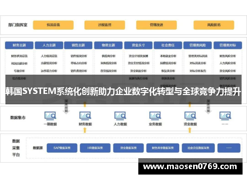 韩国SYSTEM系统化创新助力企业数字化转型与全球竞争力提升